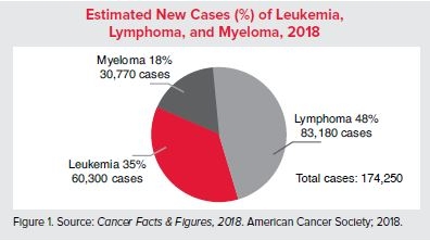 leukemias in chennai
