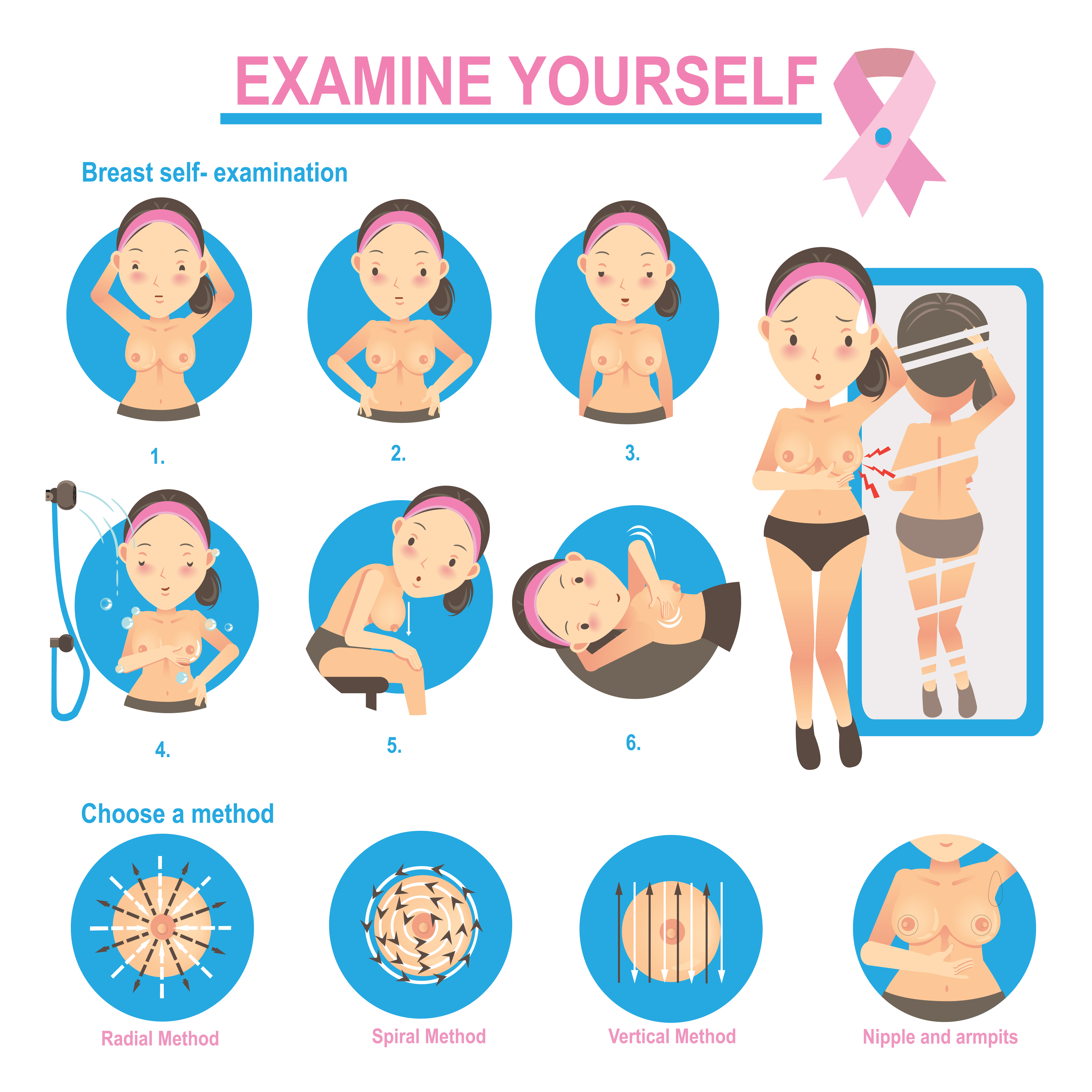 breast self examination in chennai